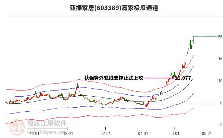 603389亞振家居贏家極反通道工具