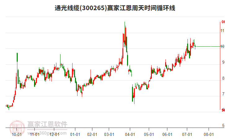 300265通光線纜江恩周天時(shí)間循環(huán)線工具 300265通光線纜江恩周天時(shí)間循環(huán)線工具