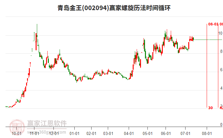 002094青島金王螺旋歷法時(shí)間循環(huán)工具 002094青島金王螺旋歷法時(shí)間循環(huán)工具