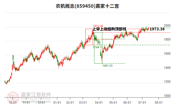 859450農(nóng)機(jī)贏家十二宮工具 859450農(nóng)機(jī)贏家十二宮工具