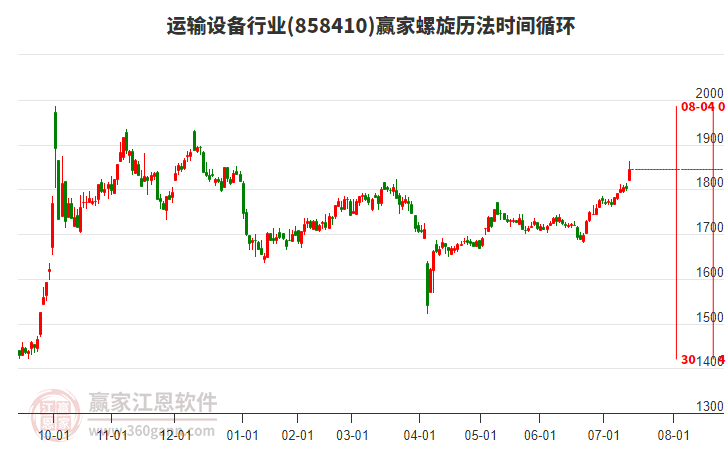 運(yùn)輸設(shè)備行業(yè)贏家螺旋歷法時(shí)間循環(huán)工具
