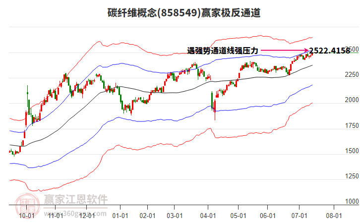 858549碳纖維贏家極反通道工具 858549碳纖維贏家極反通道工具
