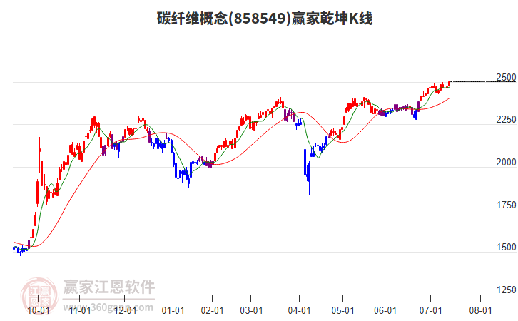 858549碳纖維贏家乾坤K線工具 858549碳纖維贏家乾坤K線工具