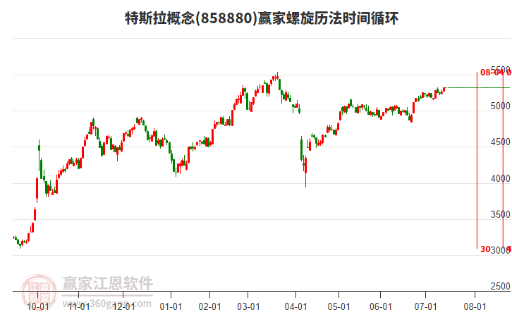 特斯拉概念贏家螺旋歷法時間循環(huán)工具 特斯拉概念贏家螺旋歷法時間循環(huán)工具