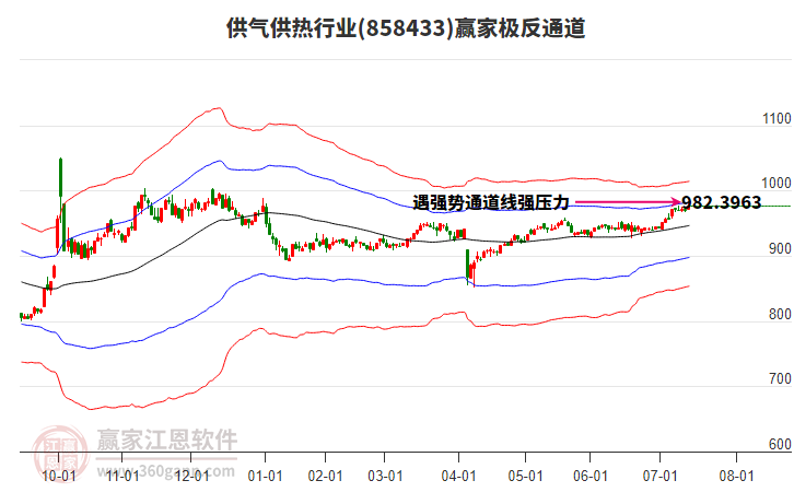 858433供氣供熱贏家極反通道工具 858433供氣供熱贏家極反通道工具