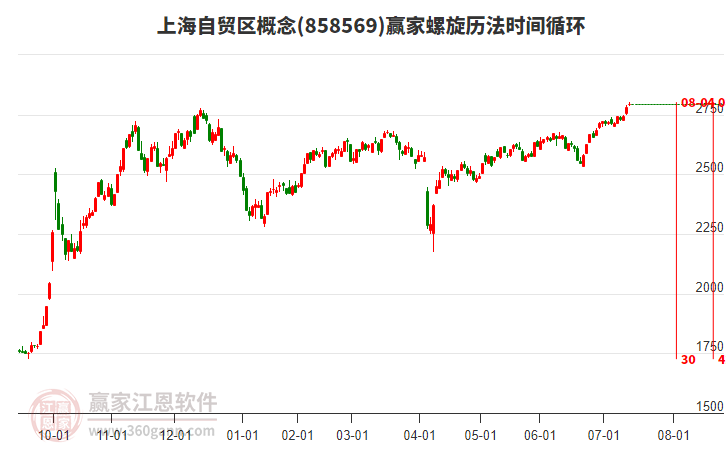 上海自貿(mào)區(qū)概念贏家螺旋歷法時(shí)間循環(huán)工具