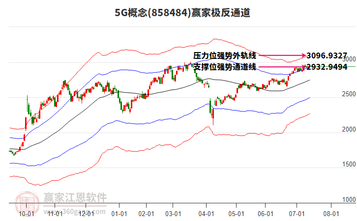 8584845G贏家極反通道工具 8584845G贏家極反通道工具