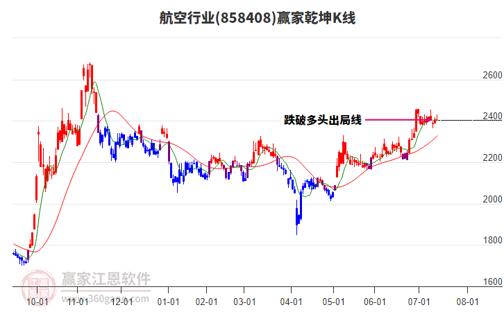 858408航空贏家乾坤K線工具 858408航空贏家乾坤K線工具