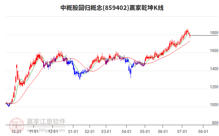 859402中概股回歸贏家乾坤K線工具