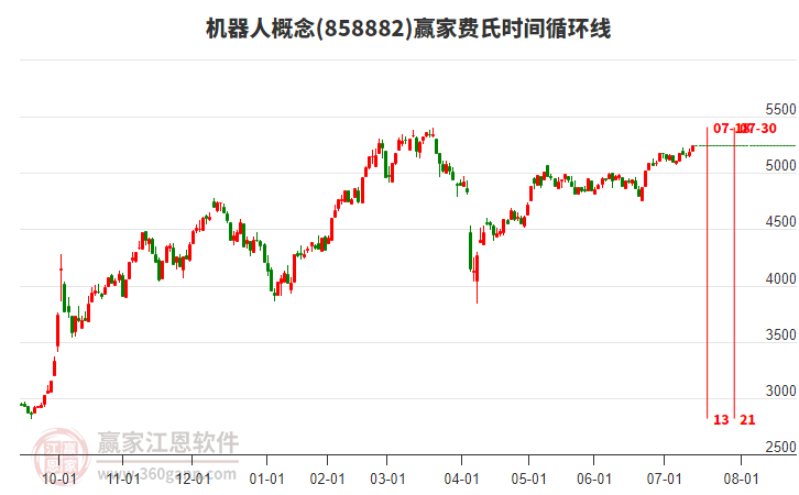 機(jī)器人 機(jī)器人
