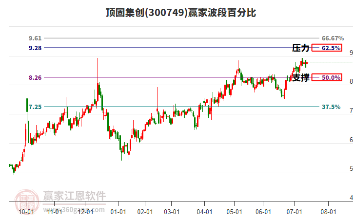 頂固集創(chuàng)