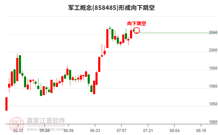 军工