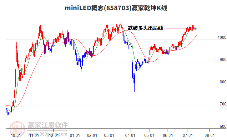 858703miniLED贏家乾坤K線工具