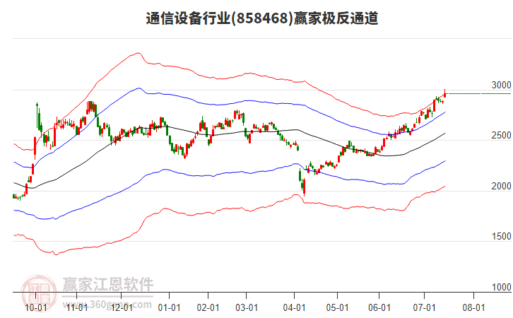 858468通信設(shè)備贏家極反通道工具 858468通信設(shè)備贏家極反通道工具
