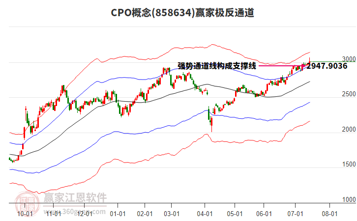 858634CPO贏家極反通道工具 858634CPO贏家極反通道工具