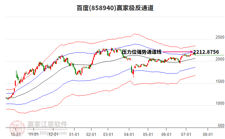 858940百度贏家極反通道工具 858940百度贏家極反通道工具