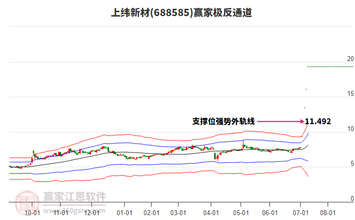 688585上緯新材贏家極反通道工具