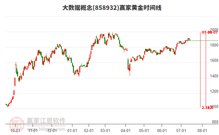 大數(shù)據(jù) 大數(shù)據(jù)