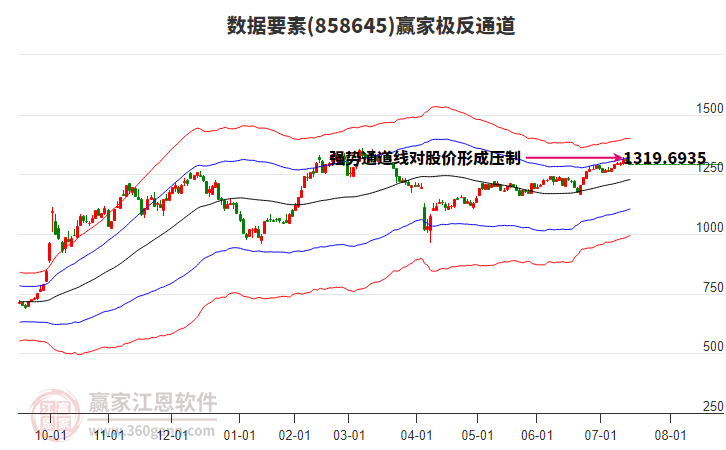858645數(shù)據(jù)要素贏家極反通道工具 858645數(shù)據(jù)要素贏家極反通道工具