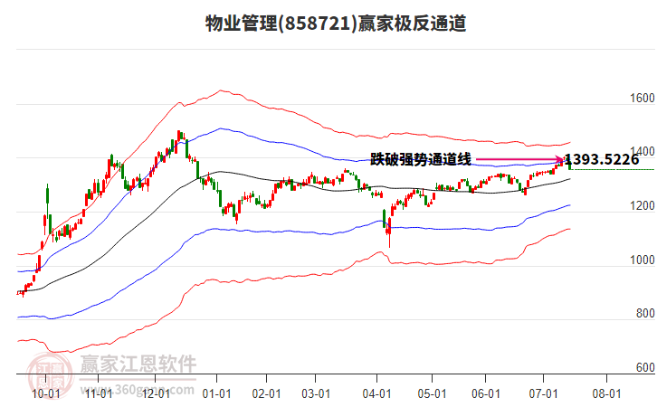 858721物業(yè)管理贏家極反通道工具