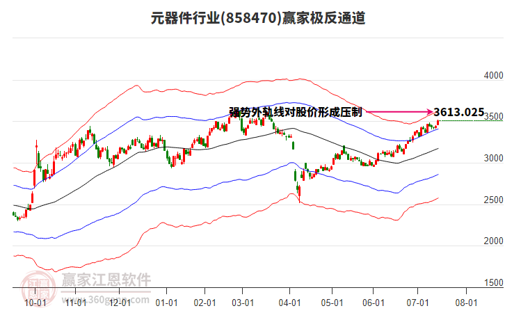 858470元器件贏家極反通道工具
