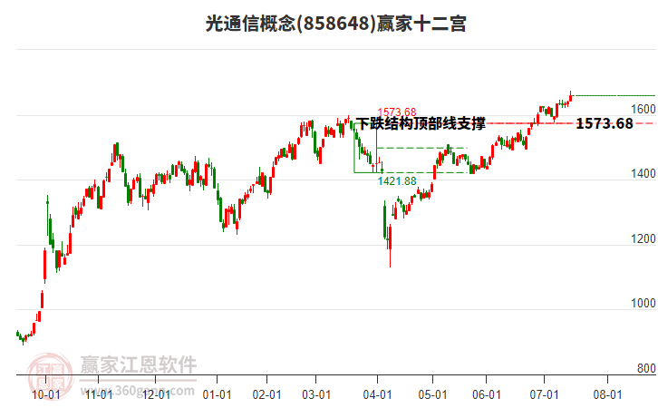 858648光通信贏家十二宮工具
