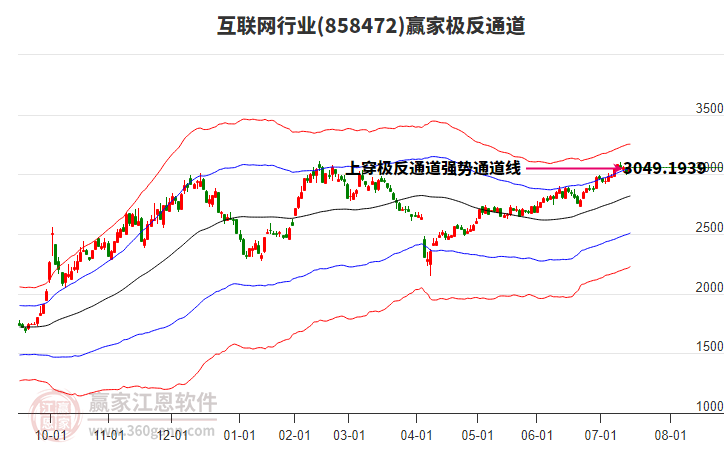 858472互聯(lián)網贏家極反通道工具