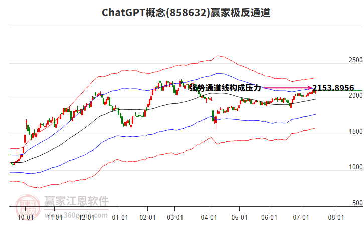 858632ChatGPT贏家極反通道工具 858632ChatGPT贏家極反通道工具