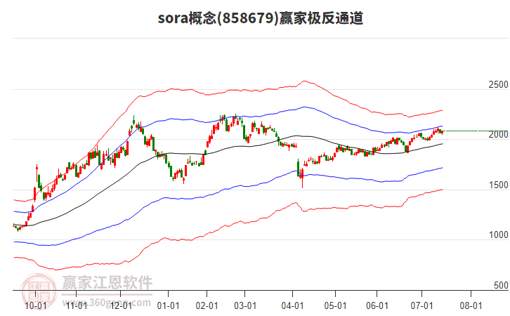 858679sora贏家極反通道工具 858679sora贏家極反通道工具