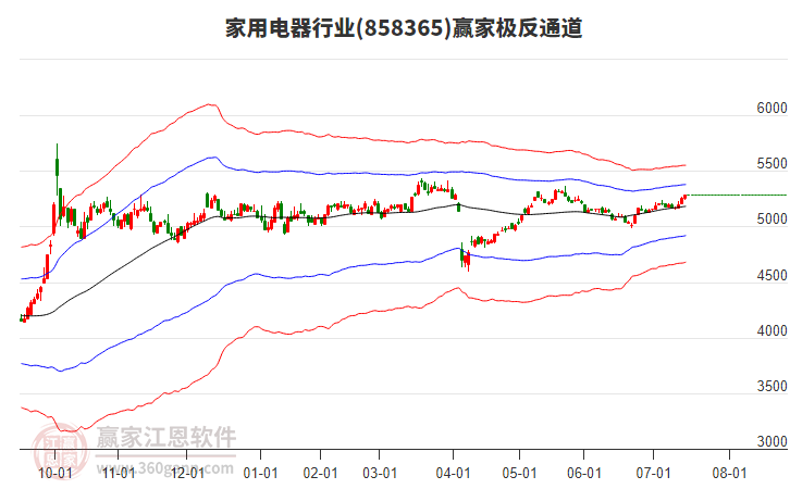 858365家用電器贏家極反通道工具