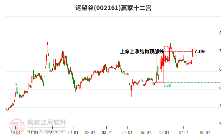 002161遠(yuǎn)望谷贏家十二宮工具