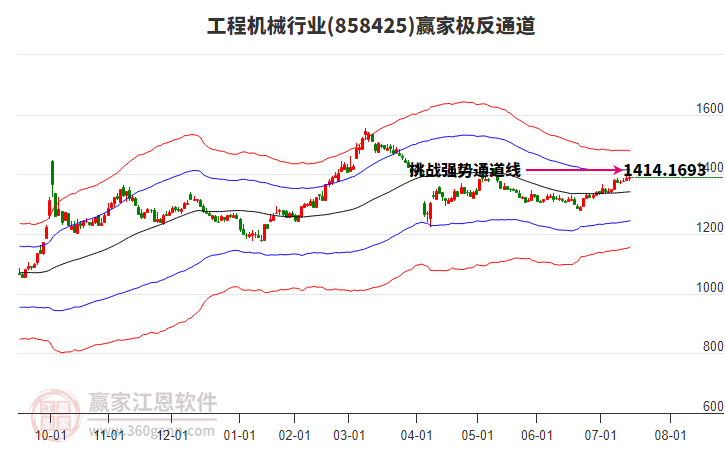 858425工程機械贏家極反通道工具
