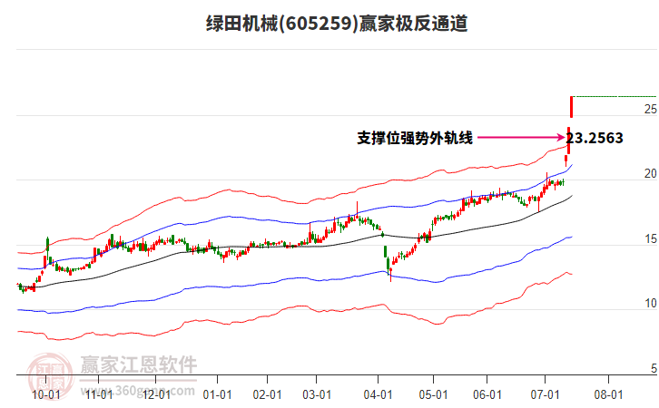 605259綠田機械贏家極反通道工具