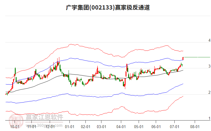 廣宇集團(tuán) 廣宇集團(tuán)