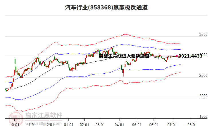 858368汽車贏家極反通道工具 858368汽車贏家極反通道工具