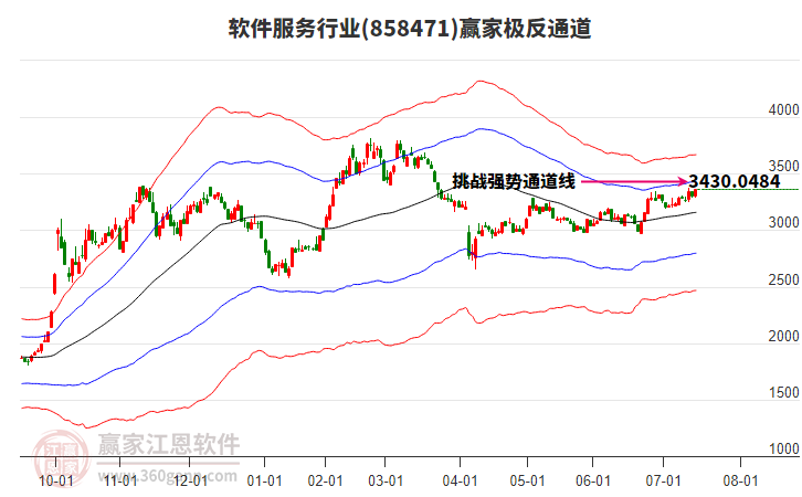 858471軟件服務(wù)贏家極反通道工具 858471軟件服務(wù)贏家極反通道工具