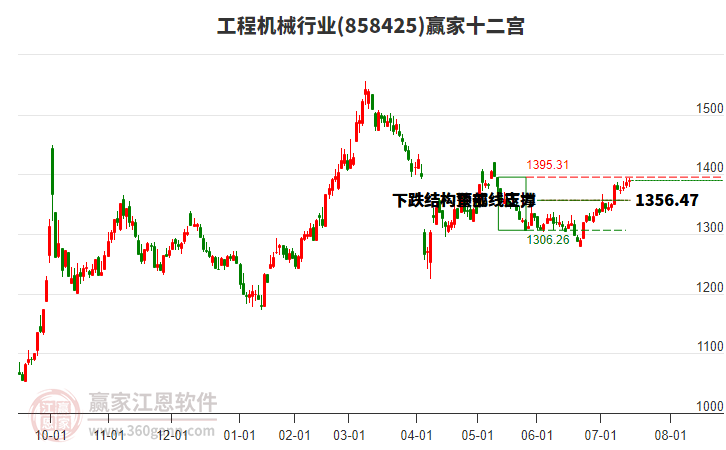 858425工程機(jī)械贏家十二宮工具