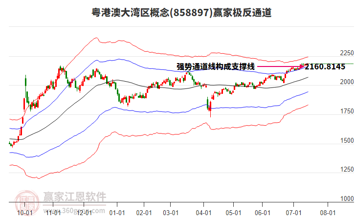 858897粵港澳大灣區(qū)贏家極反通道工具