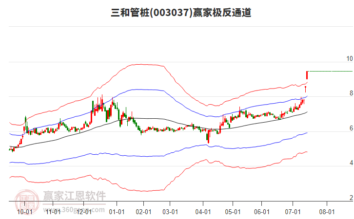 003037三和管樁贏家極反通道工具