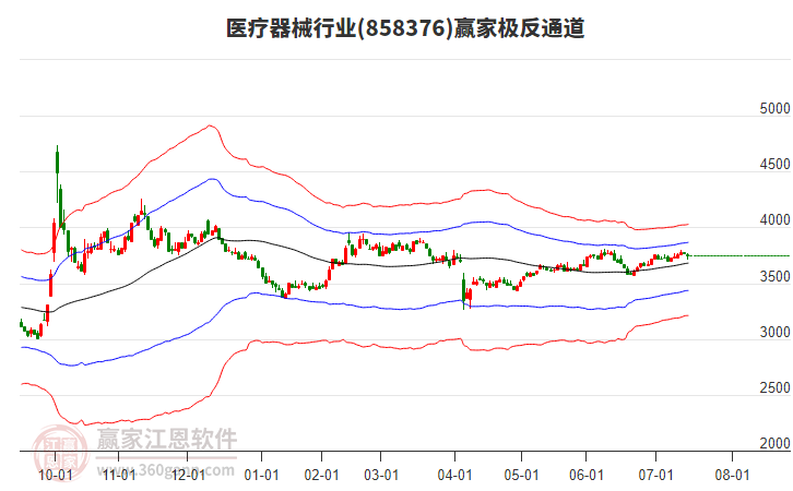 858376醫(yī)療器械贏家極反通道工具