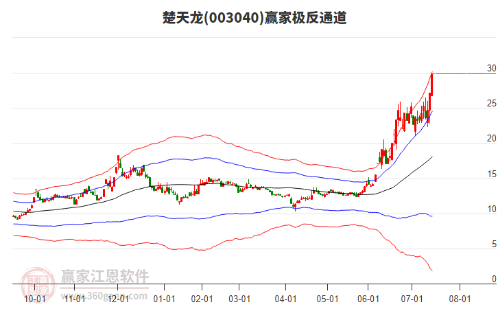 003040楚天龍贏家極反通道工具 003040楚天龍贏家極反通道工具