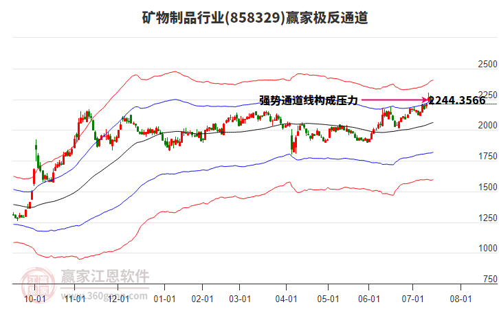 858329礦物制品贏家極反通道工具