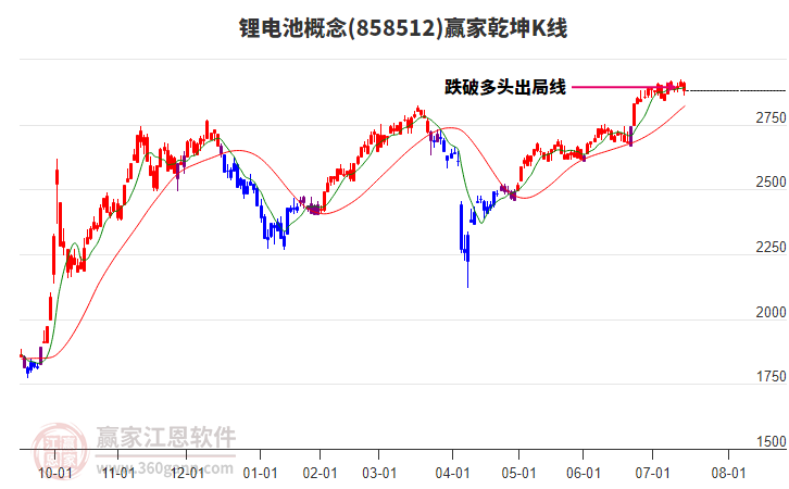 858512鋰電池贏家乾坤K線工具 858512鋰電池贏家乾坤K線工具