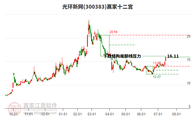 光環(huán)新網(wǎng) 光環(huán)新網(wǎng)