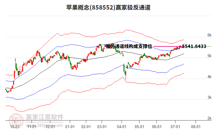 858552蘋果贏家極反通道工具 858552蘋果贏家極反通道工具