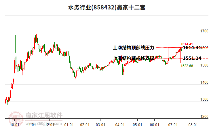 858432水務贏家十二宮工具 858432水務贏家十二宮工具