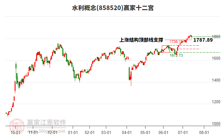 858520水利贏家十二宮工具 858520水利贏家十二宮工具