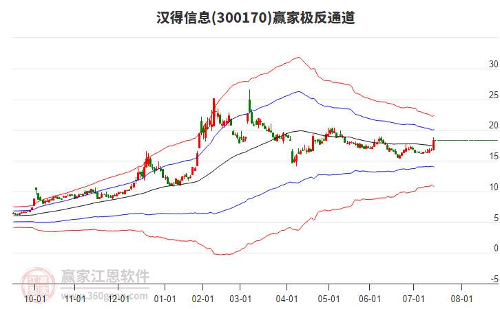 漢得信息 漢得信息
