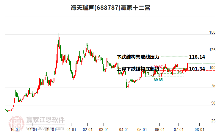 688787海天瑞聲贏家十二宮工具