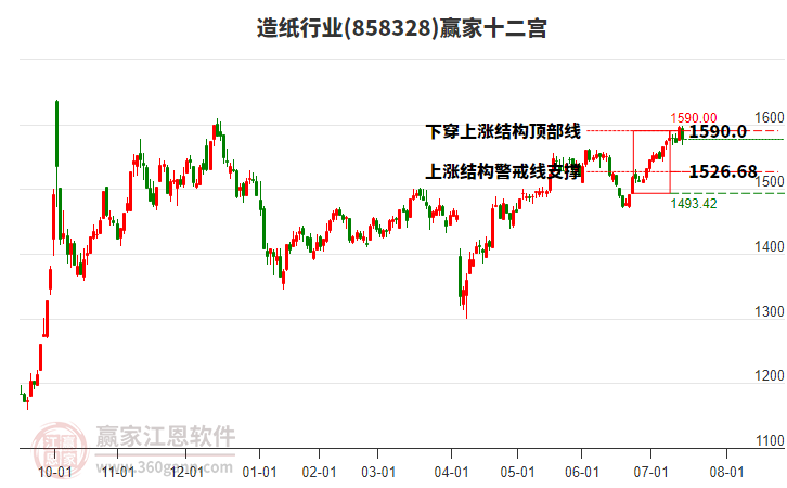 858328造紙贏家十二宮工具 858328造紙贏家十二宮工具